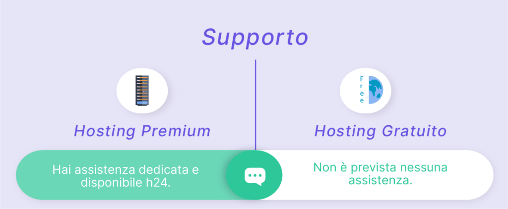 Hosting Premium E Gratuito Supporto