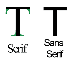 Font Serif E Sans Serif A Confronto