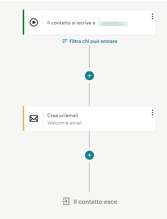 Esempio Di Automazione Mailchimp