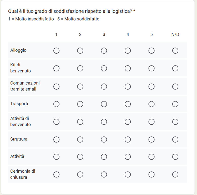 Google moduli guida completa 2025 supporthost