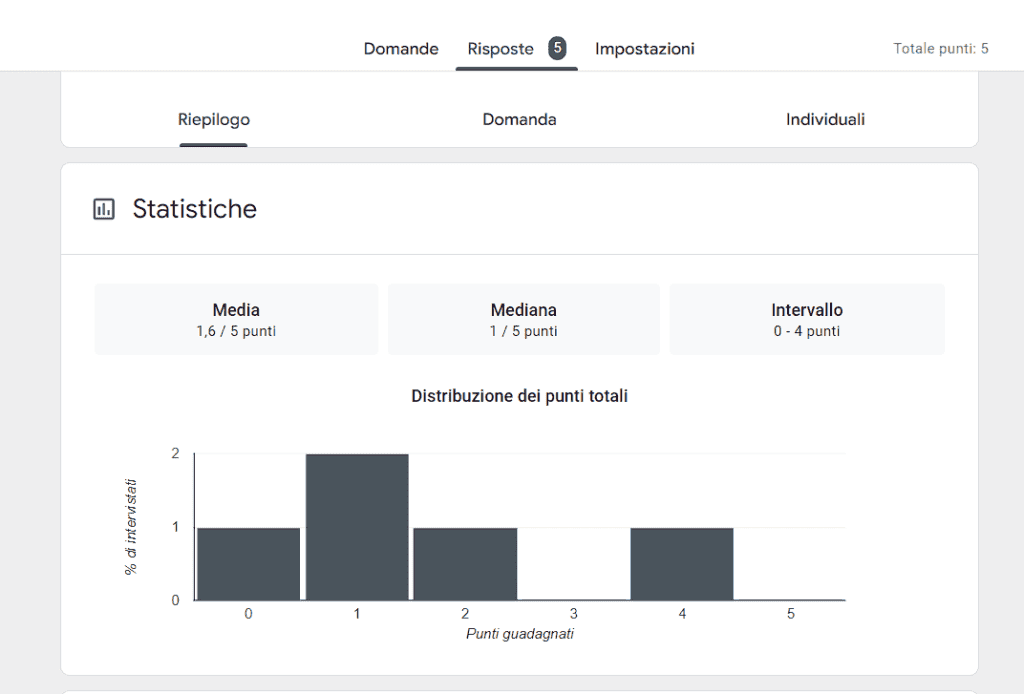 Statistiche Quiz Modulo Google