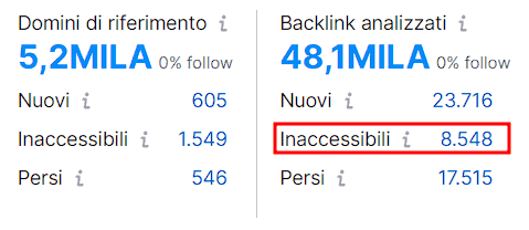 Analisi Backlink Rotti Semrush