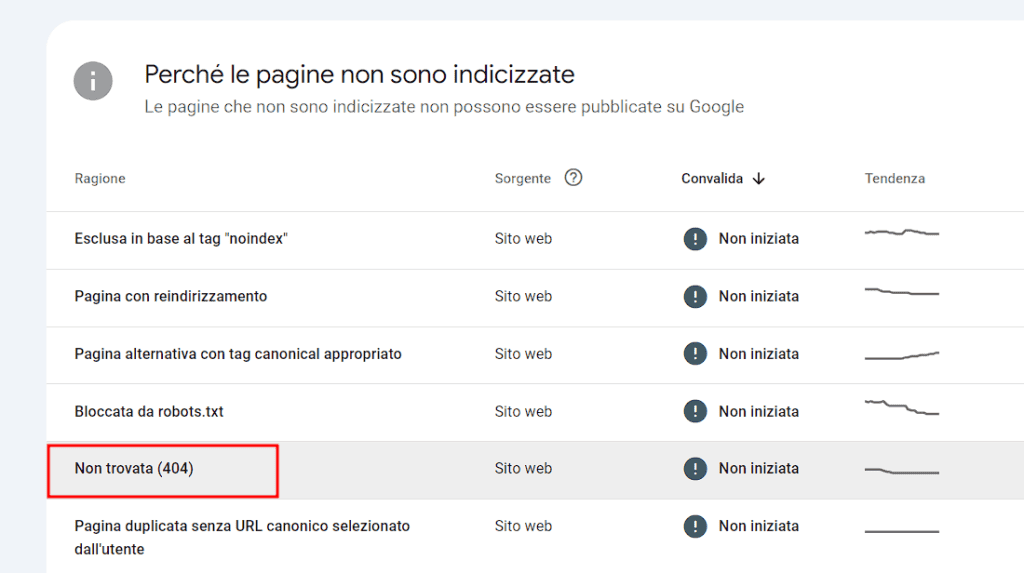 Errori 404 Link Rotti Search Console