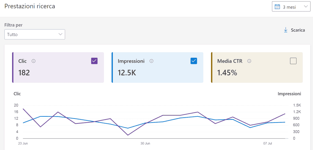 Prestazioni Ricerca Bing WebMaster