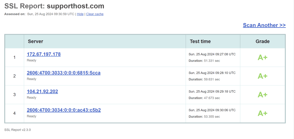 Report Test Ssl Protocollo Crittografato