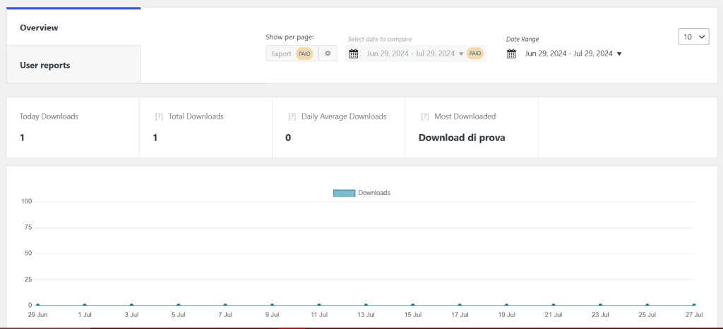 Statistiche Download Monitor