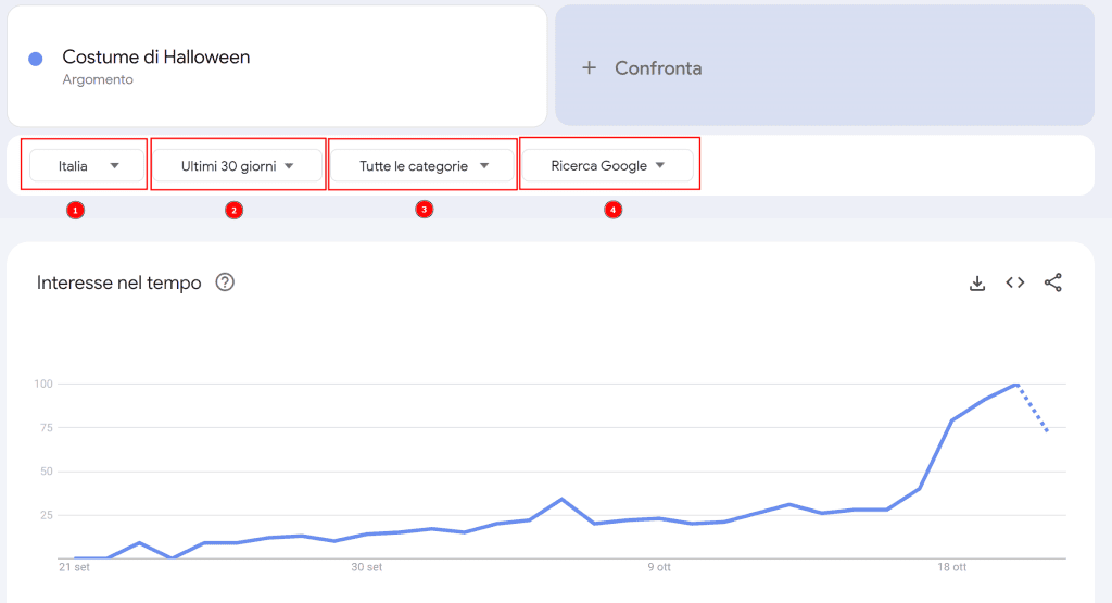 Usare Google Trends