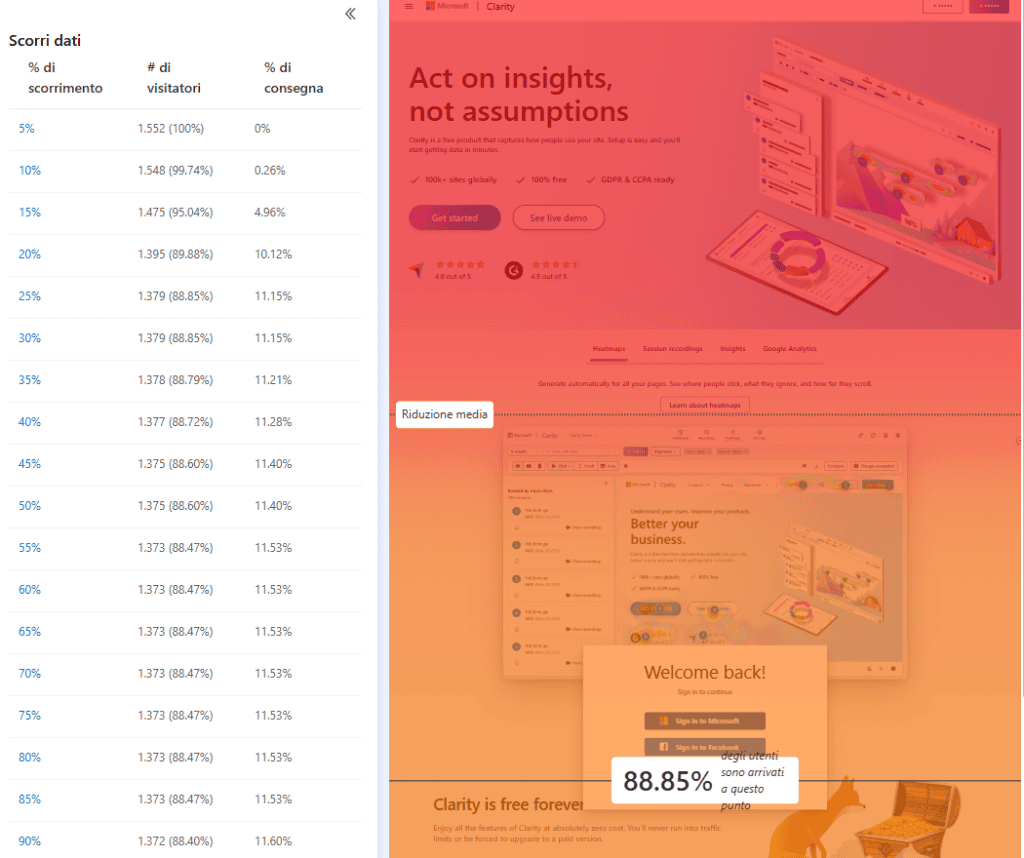 Clarity Analytics Scrolling