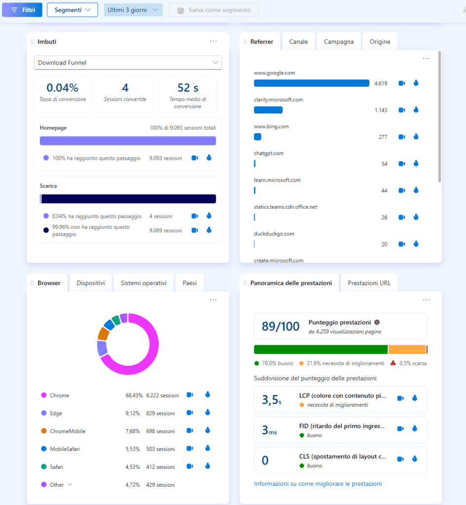 Clarity Dashboard Dati