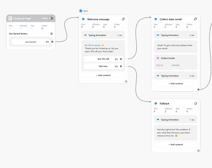 Flowchart Chatfuel