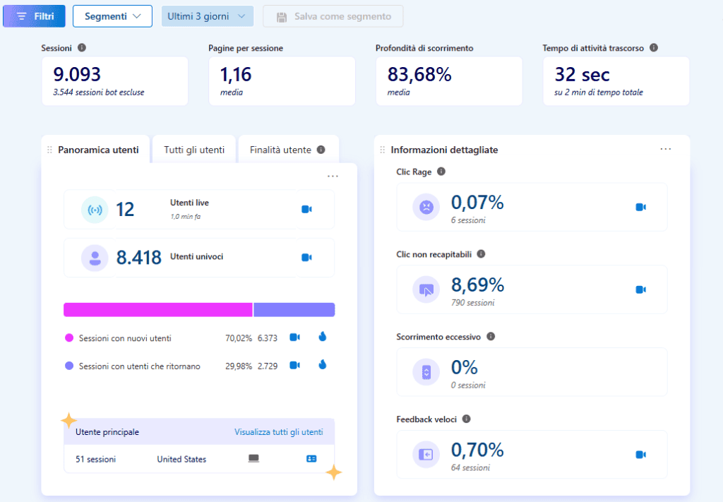 Microsoft Clarity Insights