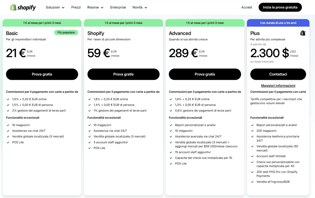 Quanto Costa Shopify