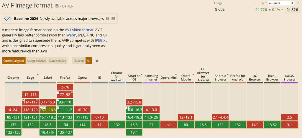 Avif Browser Compatibili 2024