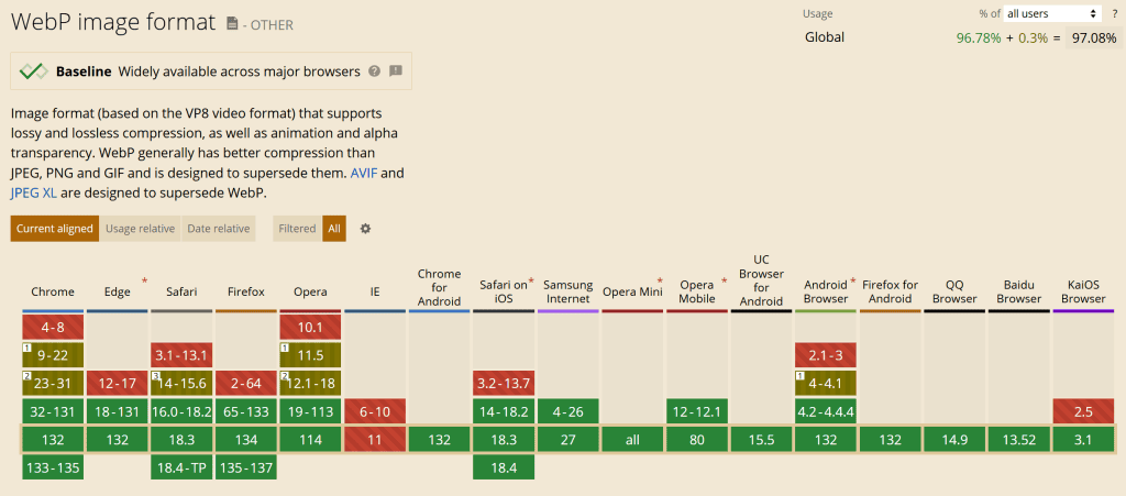Webp Browser Compatibili 2024