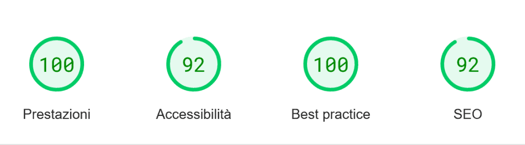 Pagespeed Insights Punteggi