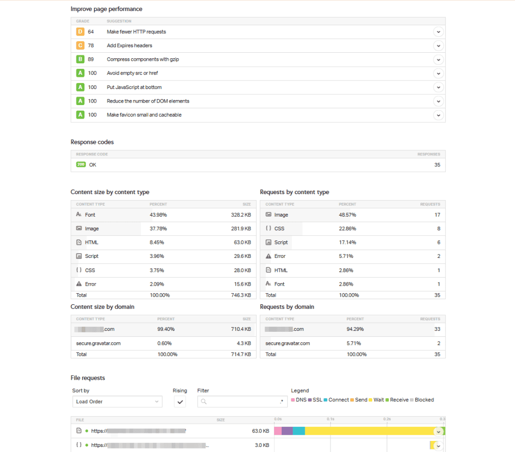 Pingdom Report Prestazioni Sito