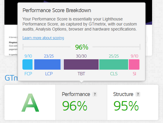 Velocizzare Prestashop Gtmetrix Grade Performance