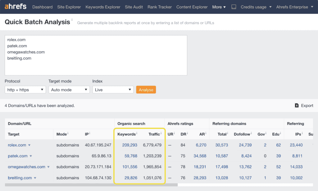 Analisi Competitor Batch Ahrefs