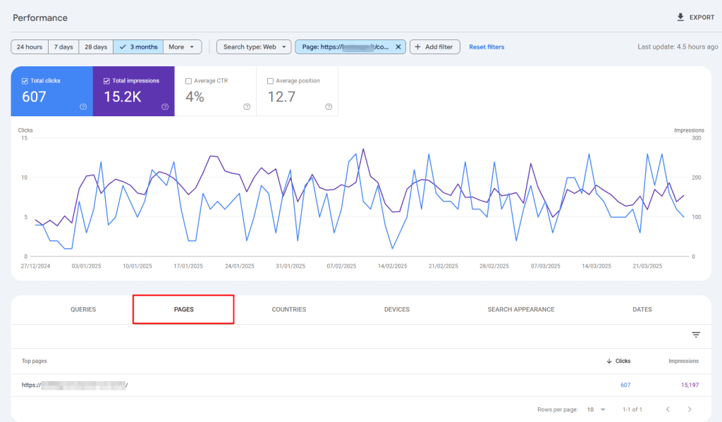 Analisi Traffico Pagina Search Console