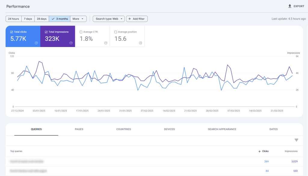 Analisi Traffico Sito Search Console