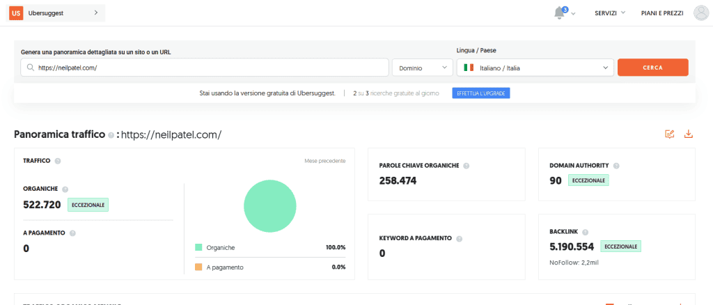 Analizzatore Visite Gratuito Ubersuggest Panoramica
