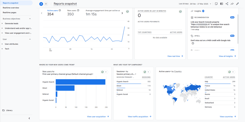 Come Fare Analisi Traffico Sito Web Google Analytics