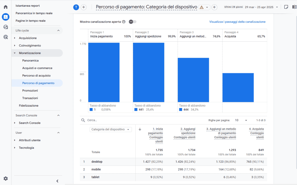 Ga4 Report Percorso Pagamento