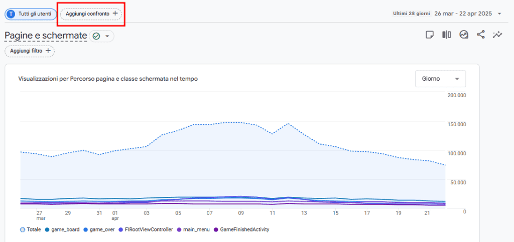Google Analytics Aggiungi Confronto