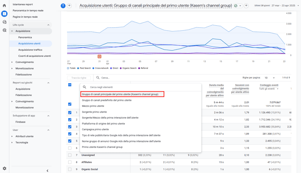 Google Analytics Canali Primo Utente