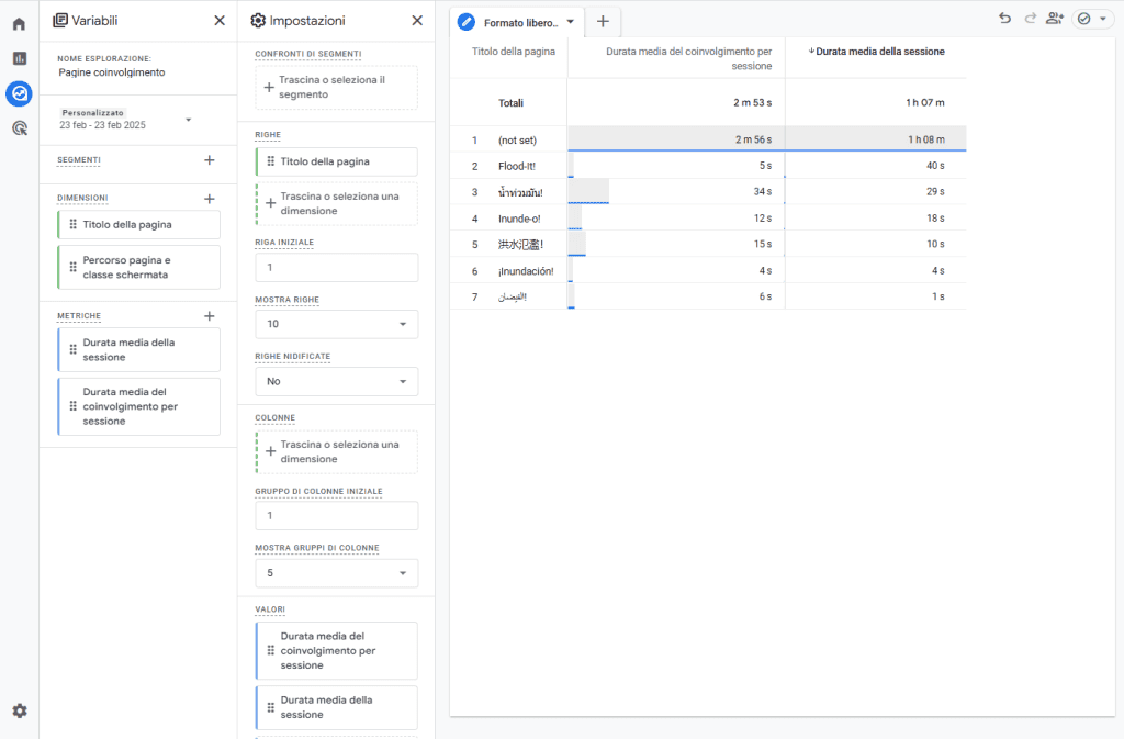 Google Analytics Esplorazioni Coinvolgimento Pagine