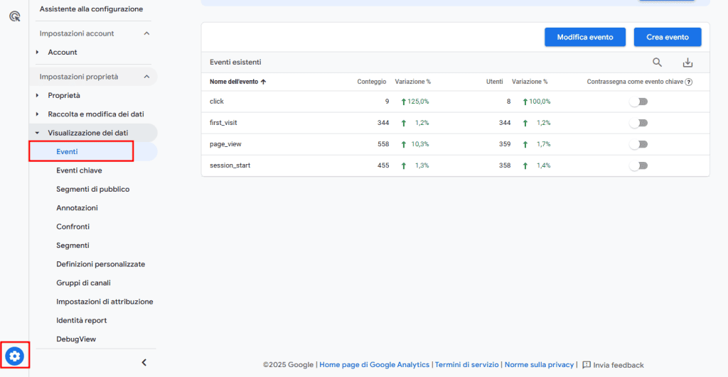 Google Analytics Eventi Esistenti