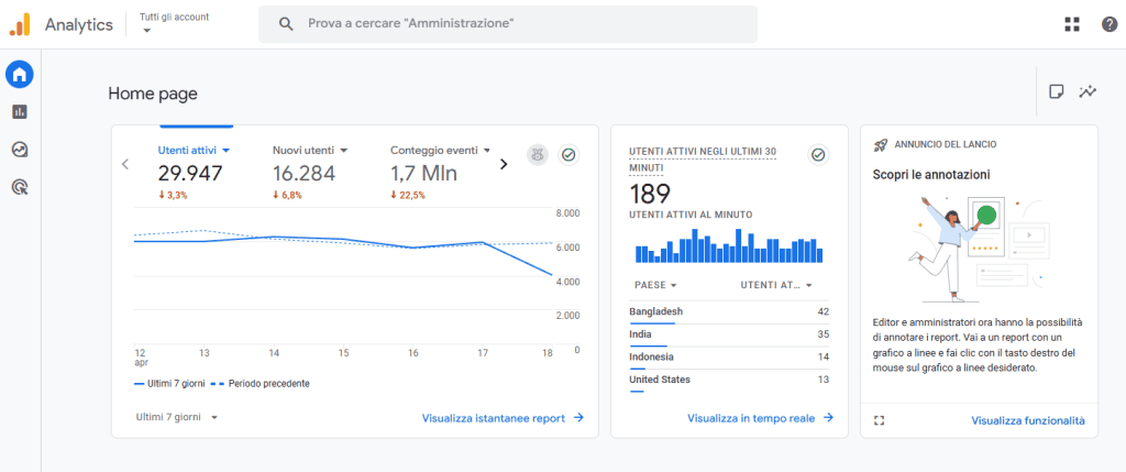 Google Analytics Home