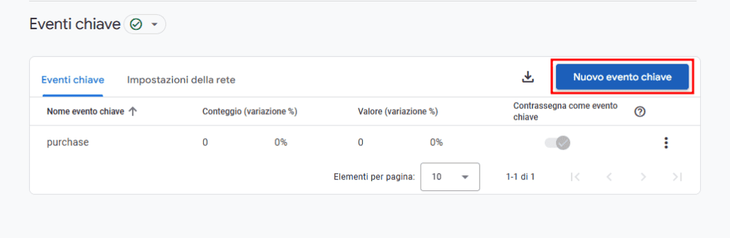 Google Analytics Nuovo Evento Chiave