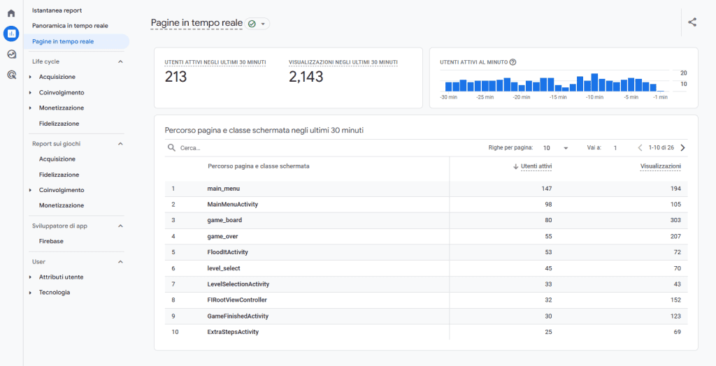 Google Analytics Pagine In Tempo Reale