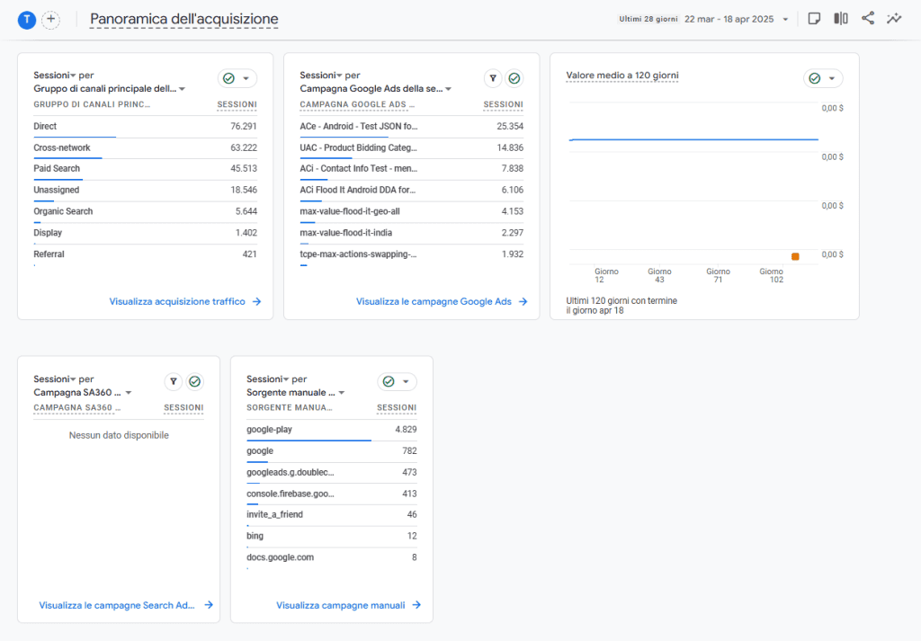 Google Analytics Panoramica Acquisizione