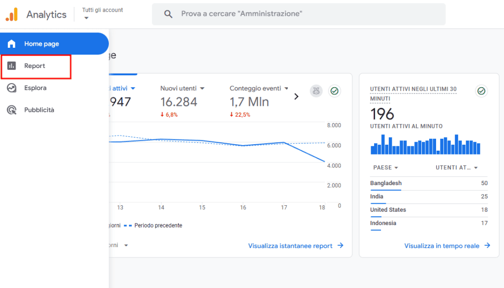 Google Analytics Report Accedere