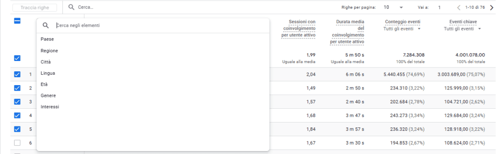 Google Analytics Report Dettagli Demografici Menu