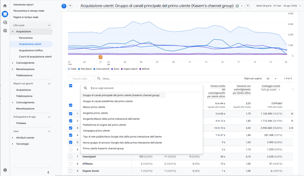 Google Analytics Report Migliori Canali