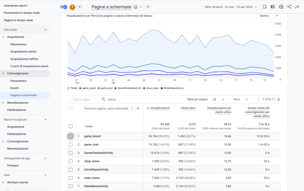 Google Analytics Report Personalizzato Confronto Traffico Organico Pagine