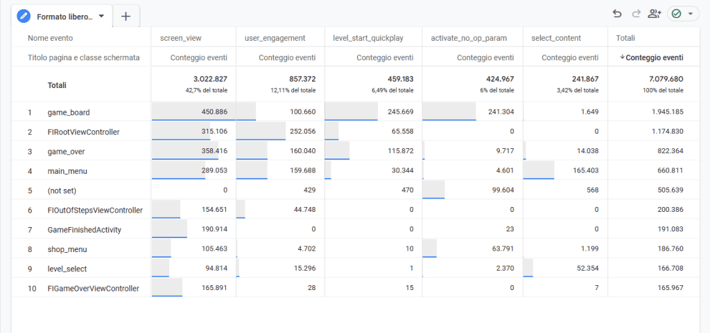Google Analytics Report Personalizzato Eventi Chiave