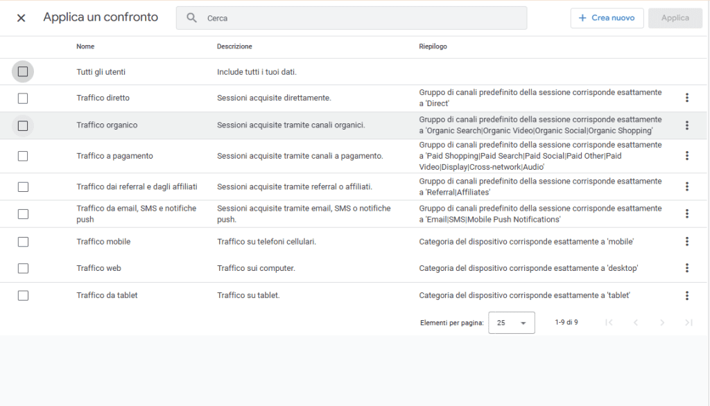 Google Analytics Report Personalizzato Nuovo Confronto
