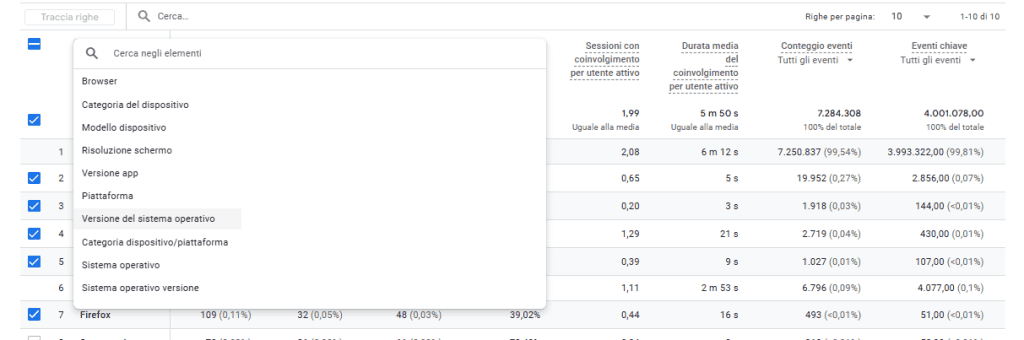 Google Analytics Report Tecnologia Menu