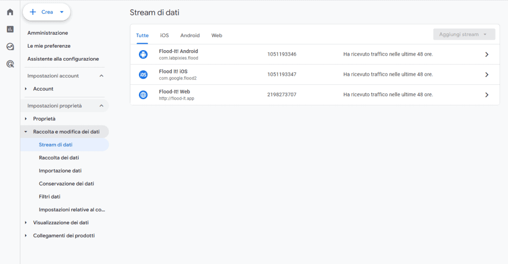 Google Analytics Stream Dati
