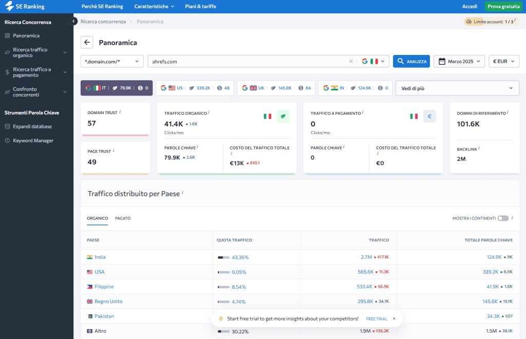Se Ranking Panoramica Traffico Sito Web