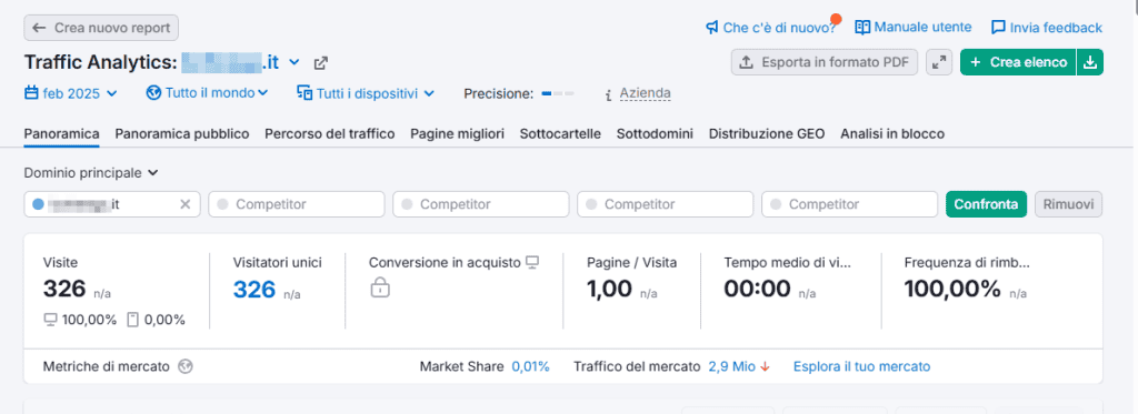 Semrush Traffic Analytics Panoramica