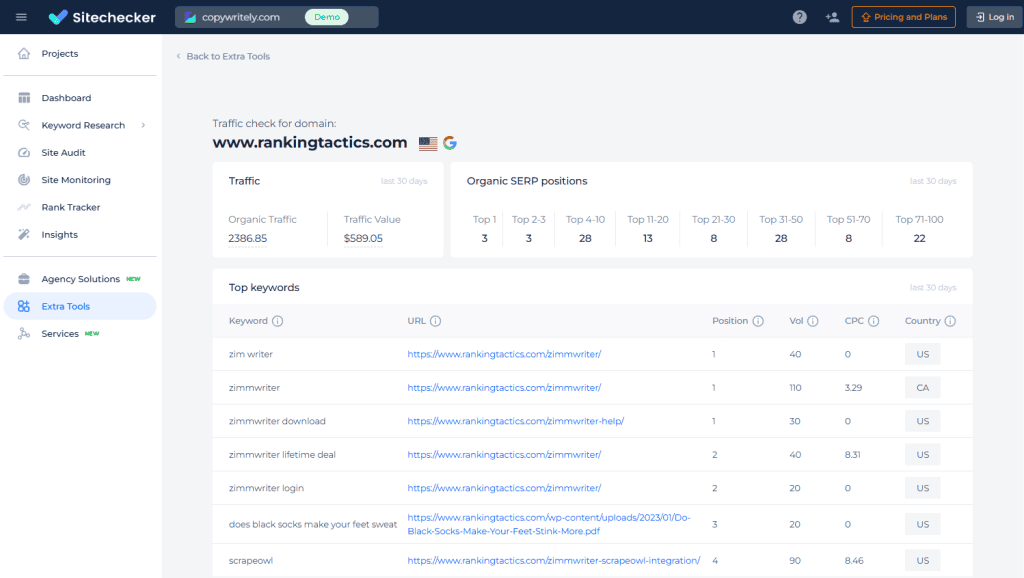 Sitechecker Traffic Check