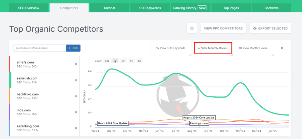 Spyfu Analisi Traffico Sito Competitor Grafico