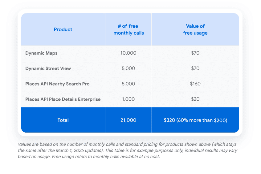 Google Maps Platform Free Monthly Calls