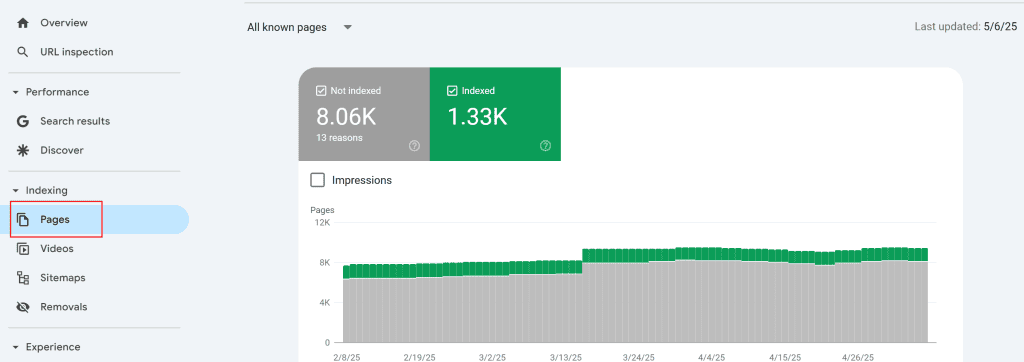 Search Console Errori Status Code