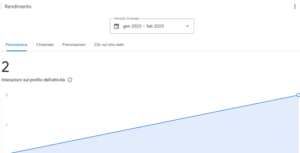 Rendimento Local Seo